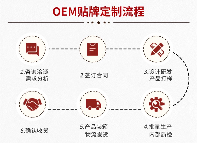 食品加工行业:一场关于品质与创新的旅程