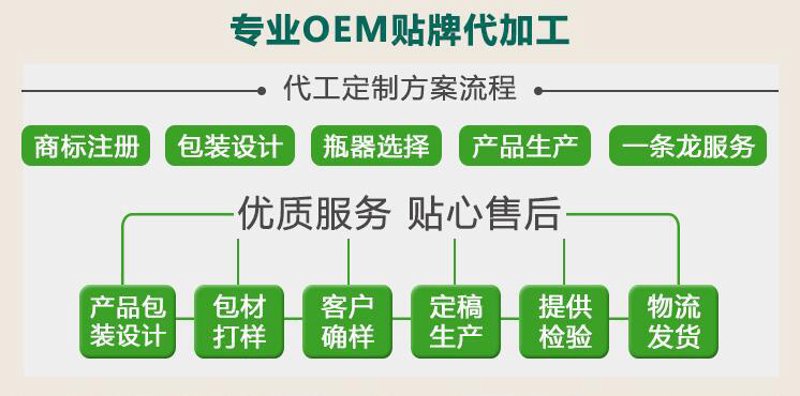贴牌生产走进新时代：行业动态与发展趋势
