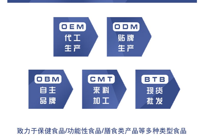贴牌生产选购指南：选择合适的合作伙伴